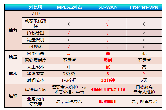 关于云尚华智，你不能不知道的事！