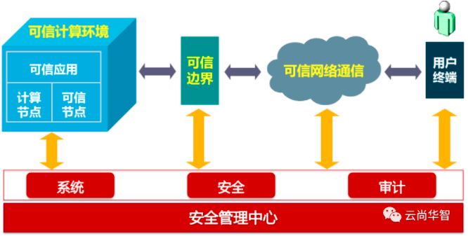 关于云尚华智，你不能不知道的事！